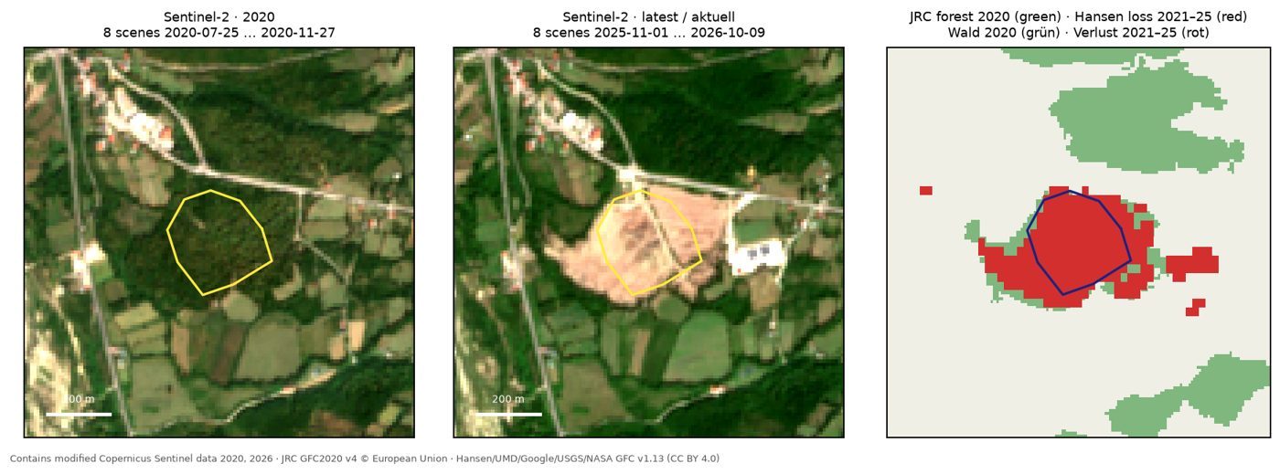 Bartın – Example: a REVIEW plot