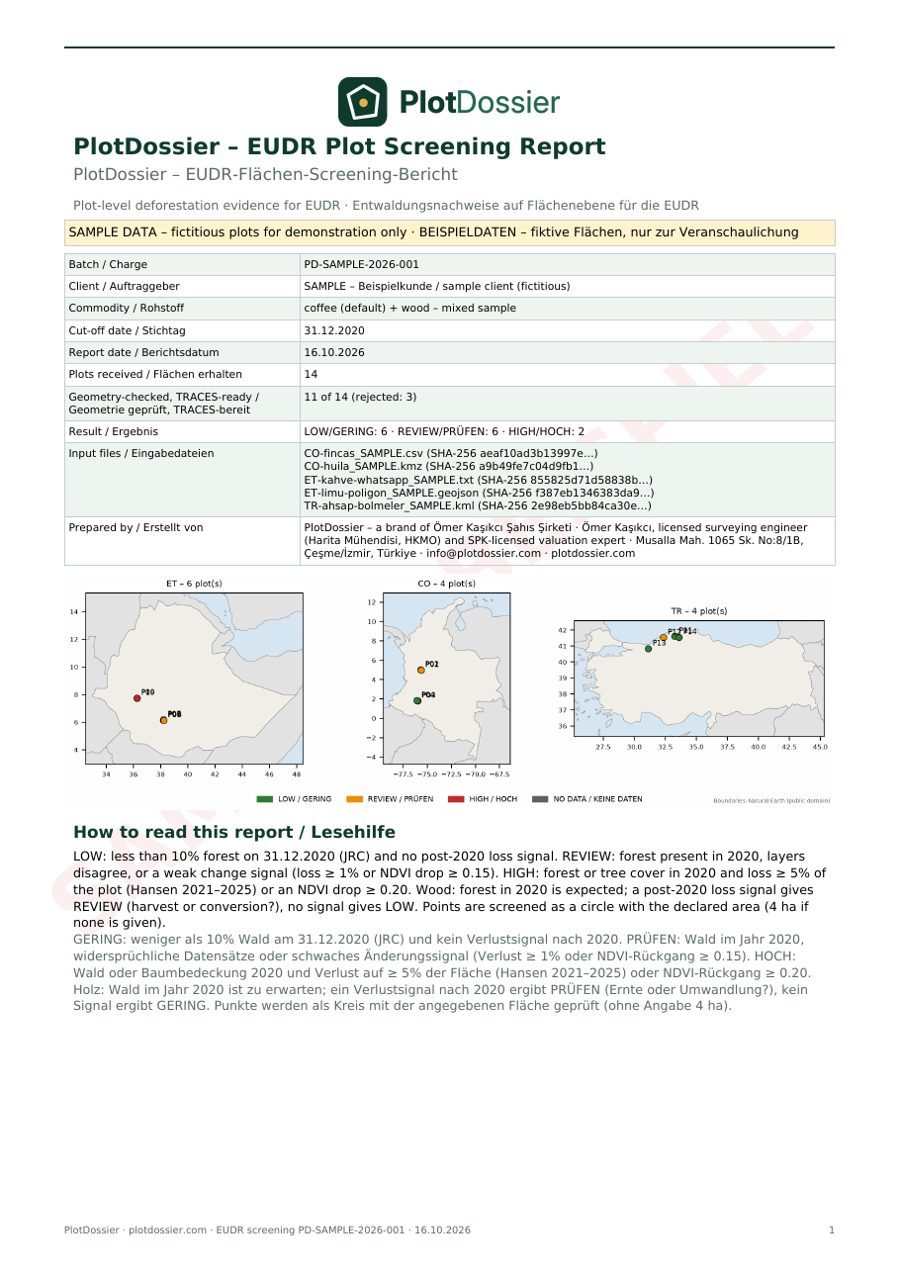 Cover: batch data, input files with SHA-256, overview maps, how to read the risk classes
